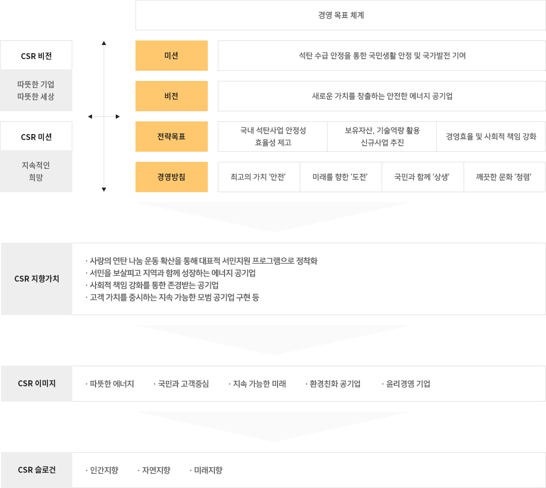 CSR 엠블럼 및 슬로건 - 대체 텍스트 참고