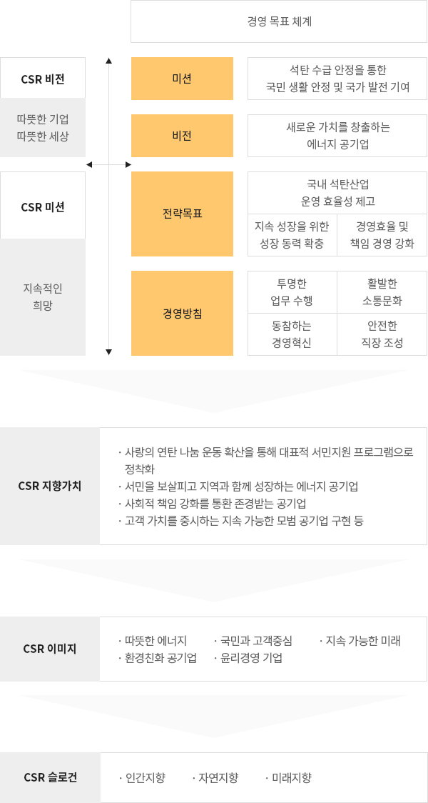 CSR 엠블럼 및 슬로건 - 대체 텍스트 참고