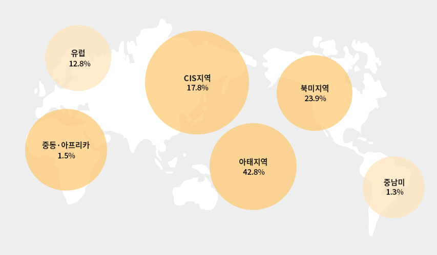 외세계의 지역별 석탄 매장량(단위:천톤) 지도.. 대체텍스트 참고
