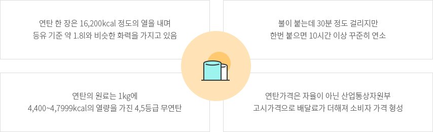 연탄의 경제성... 대체텍스트 참고