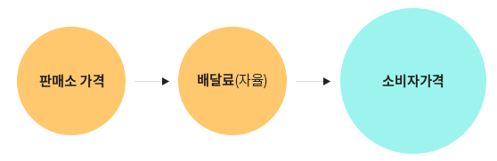 원래 명칭은 구멍탄.. 대체텍스트 참고